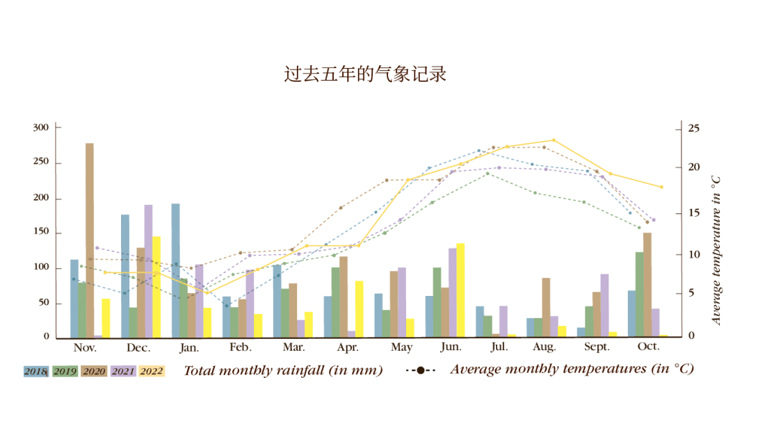 [波尔多期酒] 2022 : 一个非凡的年份 - Léoville Poyferré